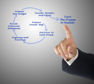  Rüya gerçeğe çevirmek