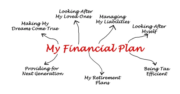 Мій фінансовий план — стокове фото
