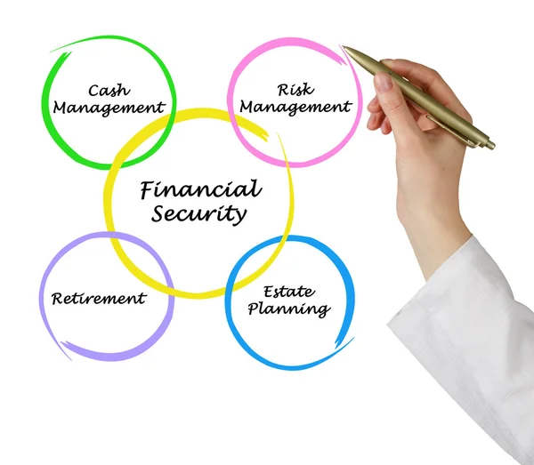 Financial security — Stock Photo, Image