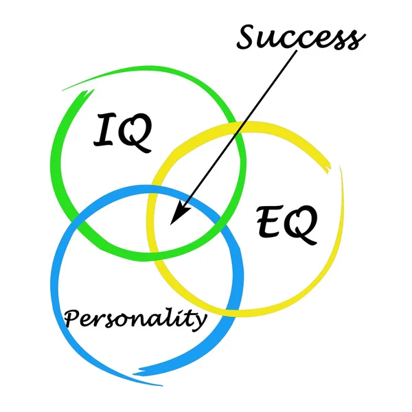 Diagrama de sucesso — Fotografia de Stock