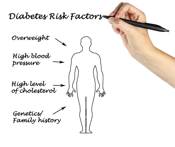 Factores de riesgo de diabetes — Foto de Stock