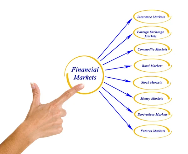 Diagrama de mercados financieros — Foto de Stock