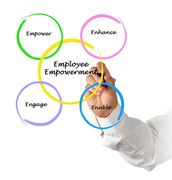 Employee Empowerment — Stock Photo, Image