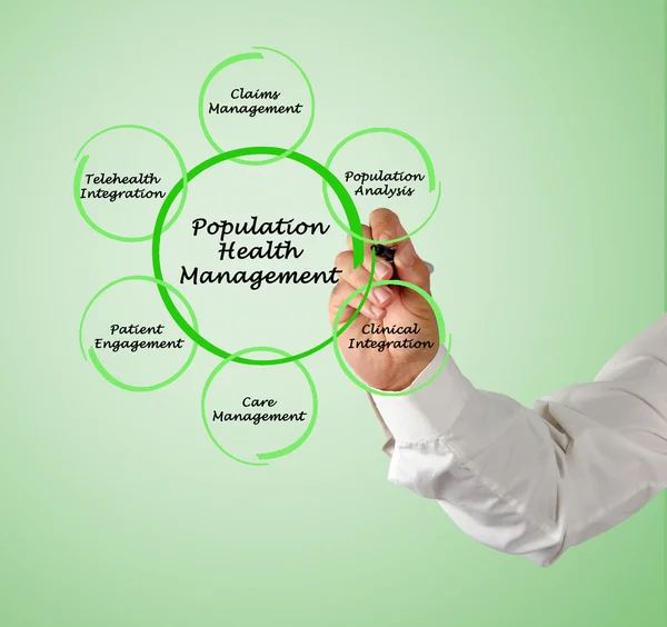 Population Health Management — Stock Photo, Image