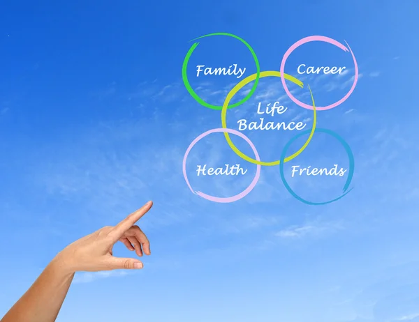 Diagram of life balance — Stock Photo, Image