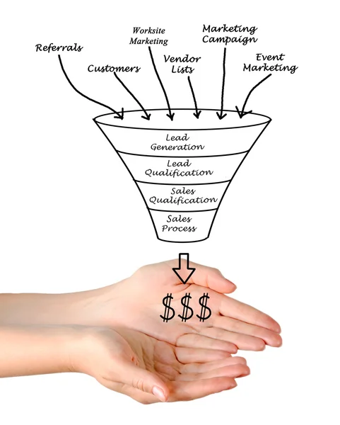 Lejek marketingowy — Zdjęcie stockowe