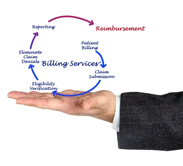 Billing service