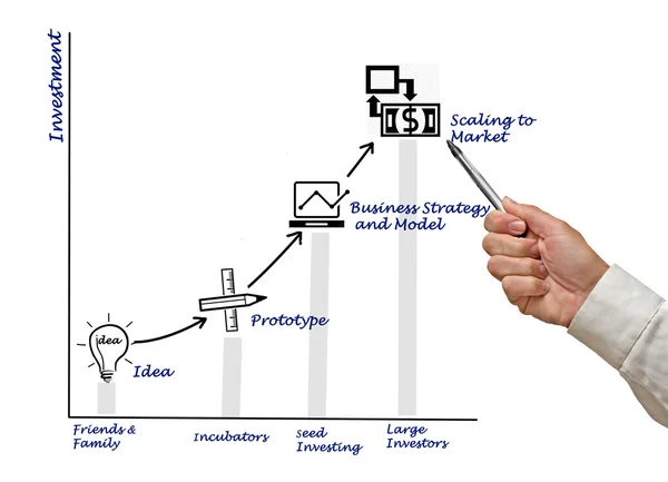 Inversión a la idea — Foto de Stock