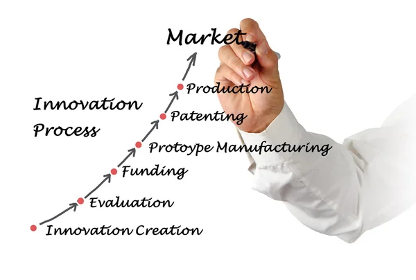 Processo de inovação — Fotografia de Stock