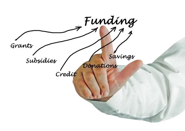 Diagram of funding — Stock Photo, Image