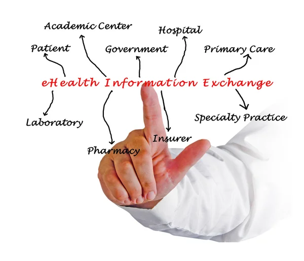 Intercambio de información sobre salud electrónica —  Fotos de Stock