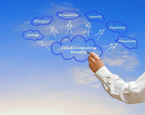 Vorteile des Cloud Computing — Stockfoto