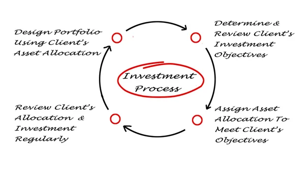 Investment Process — Stock Photo, Image