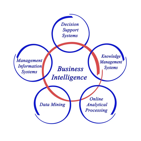 Inteligencia empresarial — Foto de Stock