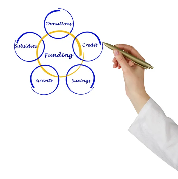 Diagrama de financiamento — Fotografia de Stock