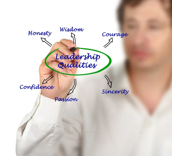 Diagrama de cualidades de liderazgo — Foto de Stock