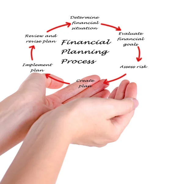 Proceso de planificación financiera — Foto de Stock