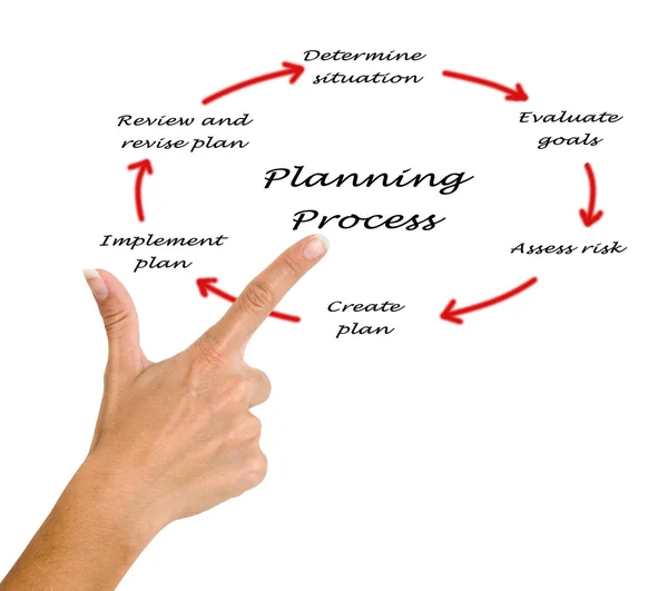 Diagrama do processo de planeamento — Fotografia de Stock