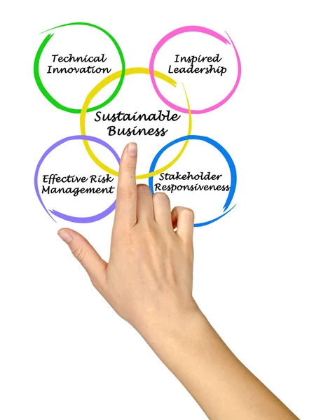 Zrównoważony biznes — Zdjęcie stockowe