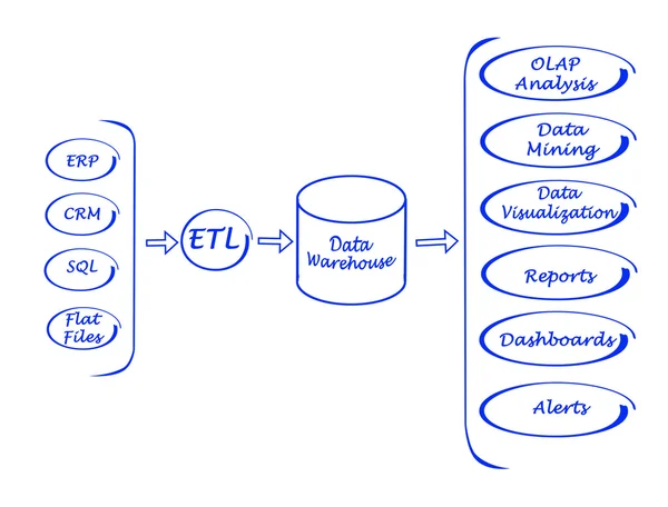 Data processing system — Stock Photo, Image