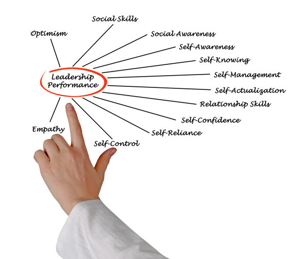 Эффективность лидерства
