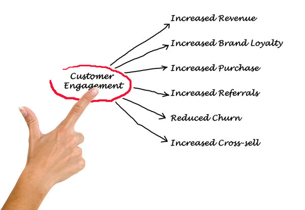 Доля бренда
