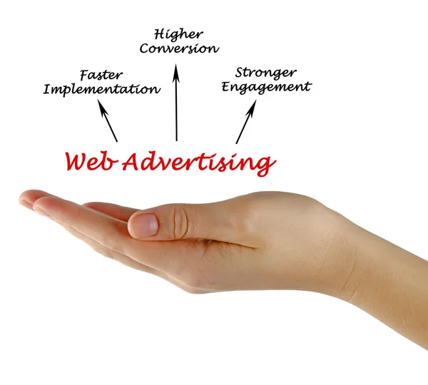 Web διαφήμιση — Φωτογραφία Αρχείου