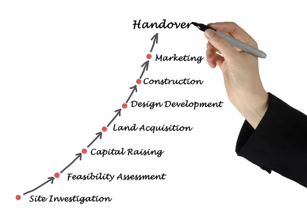 Diagrama do processo de construção — Fotografia de Stock