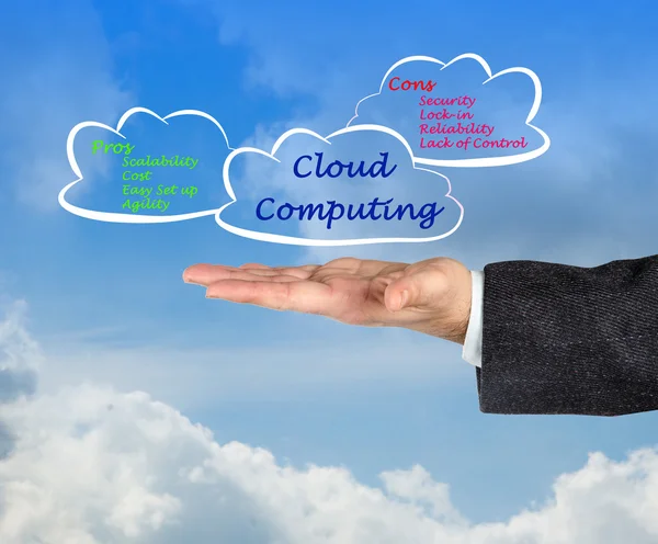 Cloud computing — Stock fotografie