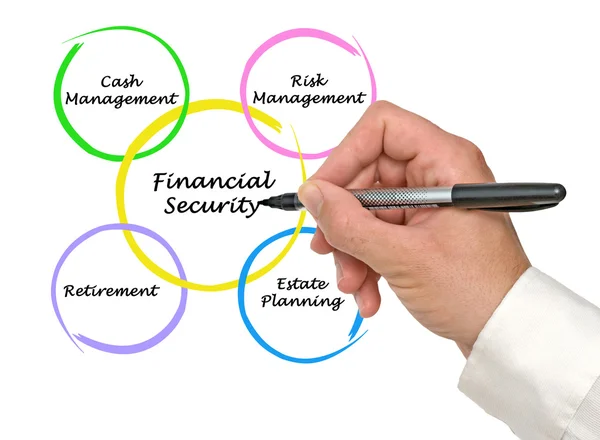 Seguridad financiera — Foto de Stock