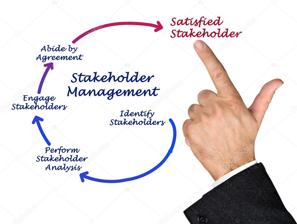 Stakeholder Management