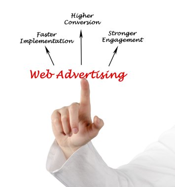 Web reklam