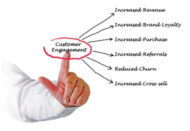 Müşteri kazanımı