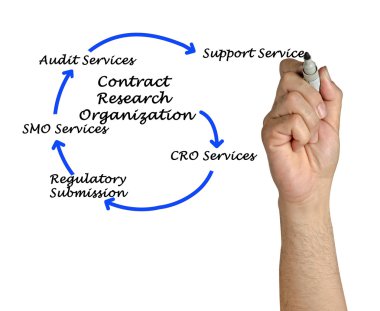 Sözleşme araştırma kuruluşu