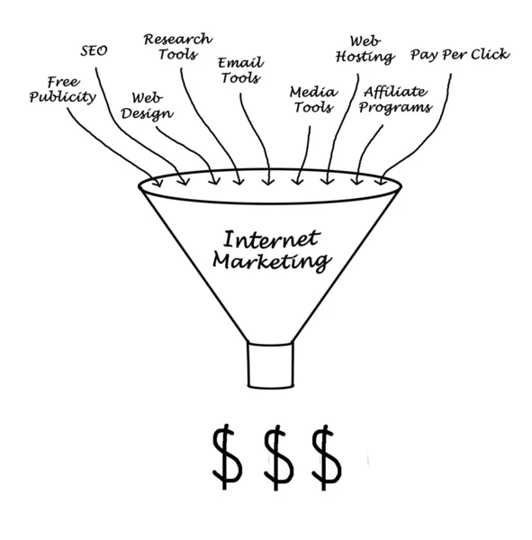 Internet-Marketing — Stockfoto