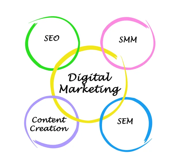 Marketing digital — Foto de Stock