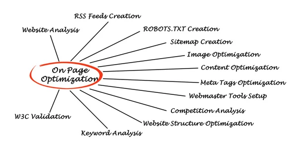 On Page Optimization — Stock Photo, Image