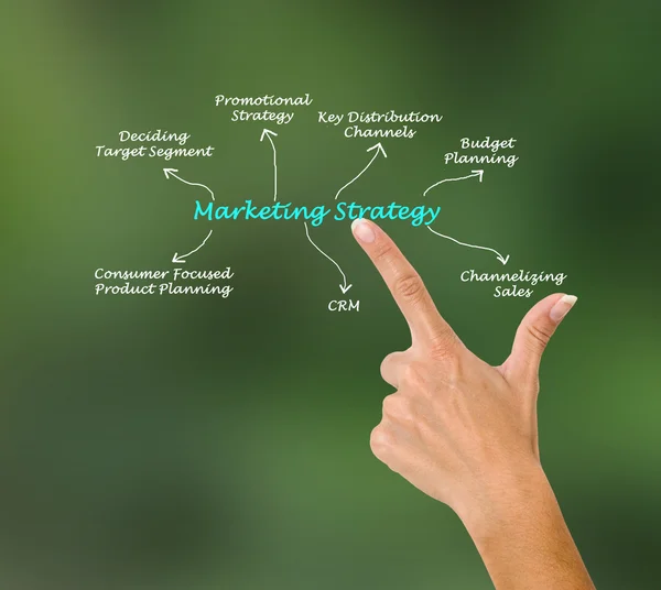 Marketingstrategie — Stockfoto