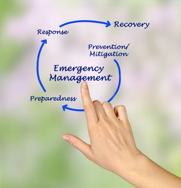 Ciclo di gestione di emergenza — Foto Stock
