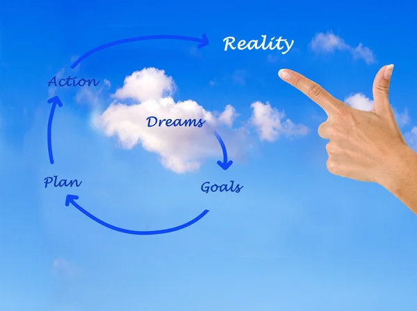 From dream to reality — Stock Photo, Image