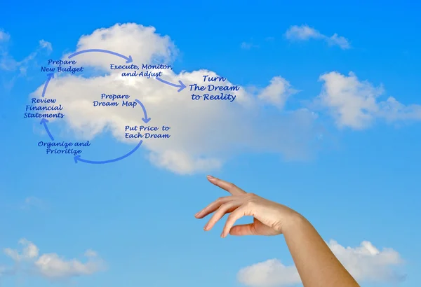 Превратить мечту в реальность — стоковое фото