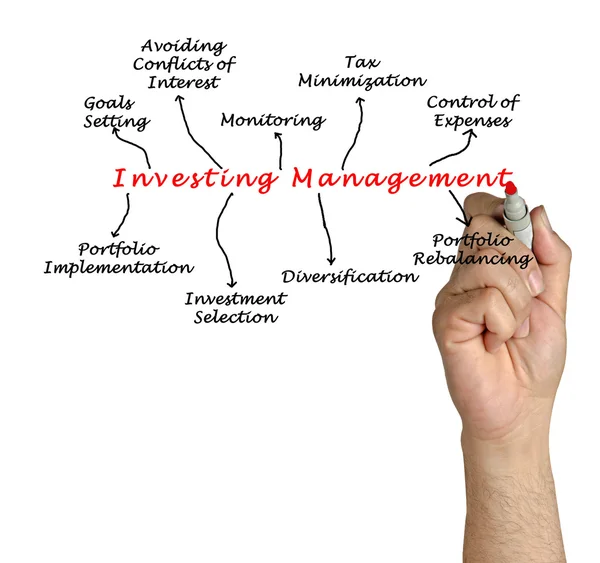 Zarządzanie inwestycjami — Zdjęcie stockowe