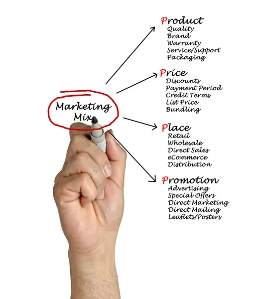 Marketing mix — Stock Photo, Image