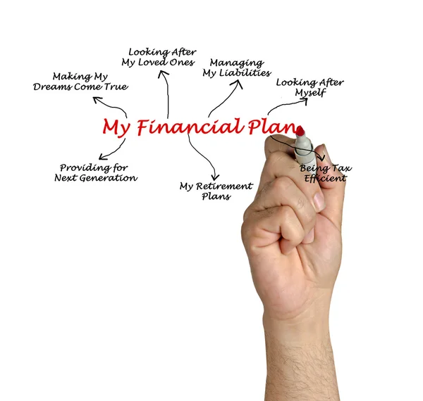 Mijn financiële Plan — Stockfoto