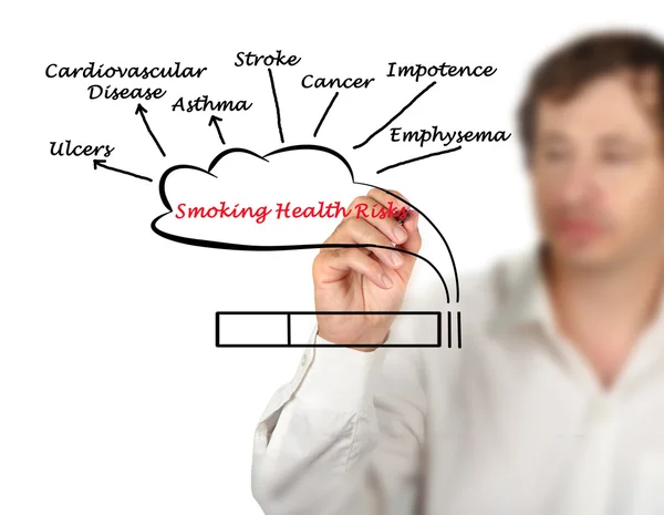 Smoking Health Risks — Stock Photo, Image