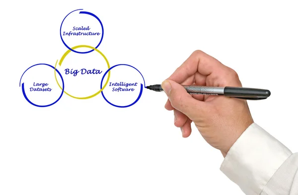 Big Data — Stockfoto