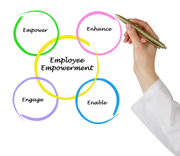 Werknemer Empowerment — Stockfoto