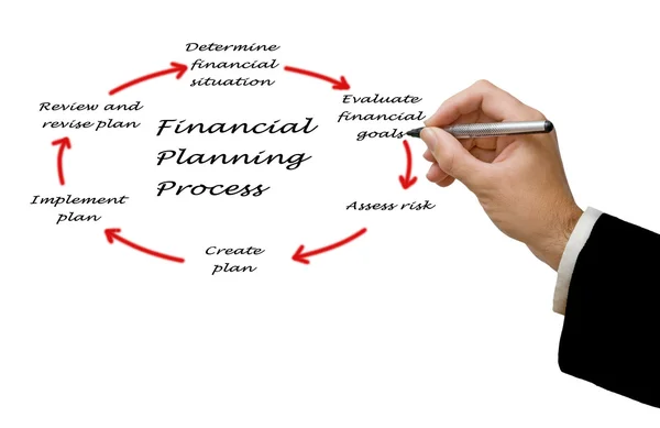 Diagram van het planningsproces — Stockfoto