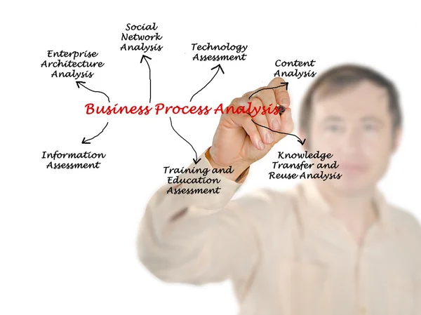 Analis de procesos de negocio — Foto de Stock