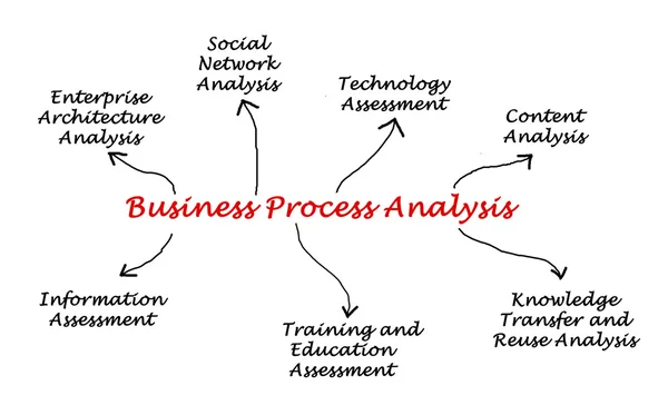 Business proces Analys — Stockfoto